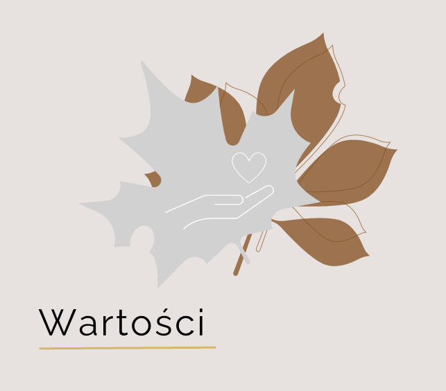 Wartości2